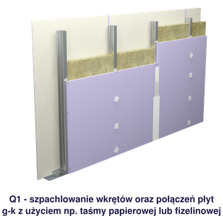 Q1_nowe_podpis.png, Gipszkarton beépítések vízszintes simításának szintjei