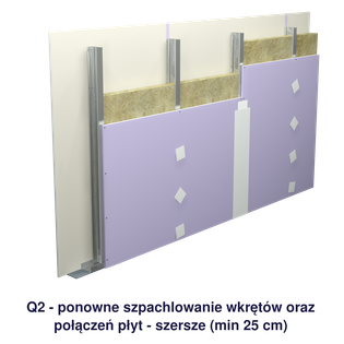Q2_nowe_podpis.png, Gipszkarton beépítések vízszintes simításának szintjei